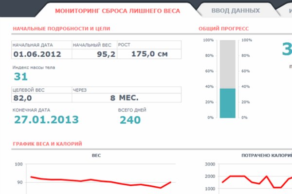 Кракен купить в москве порошок