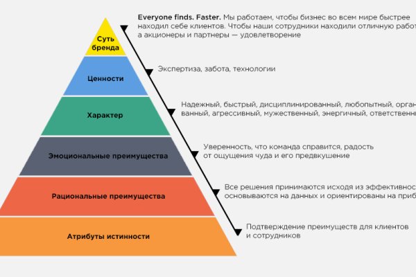 Кракен макет плейс