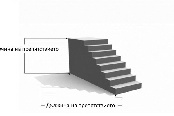 Логин и пароль от кракен